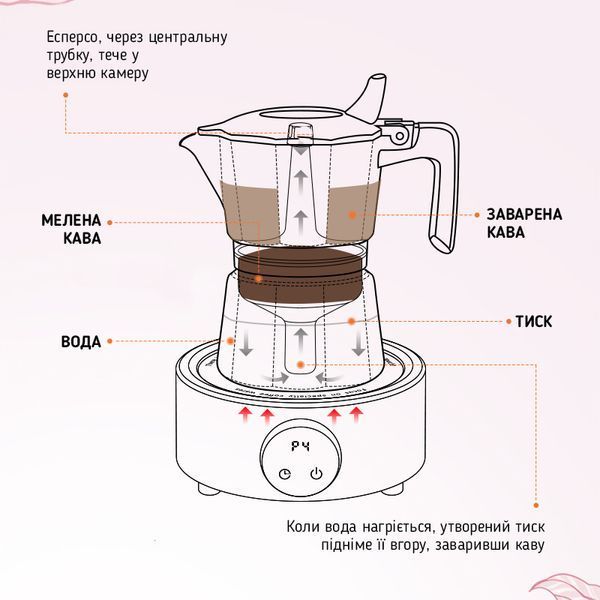 Гейзерна кавоварка з подвійним клапаном MHW-3BOMBER Double Valve Moka Pot 100 мл Блакитна 22271888 фото